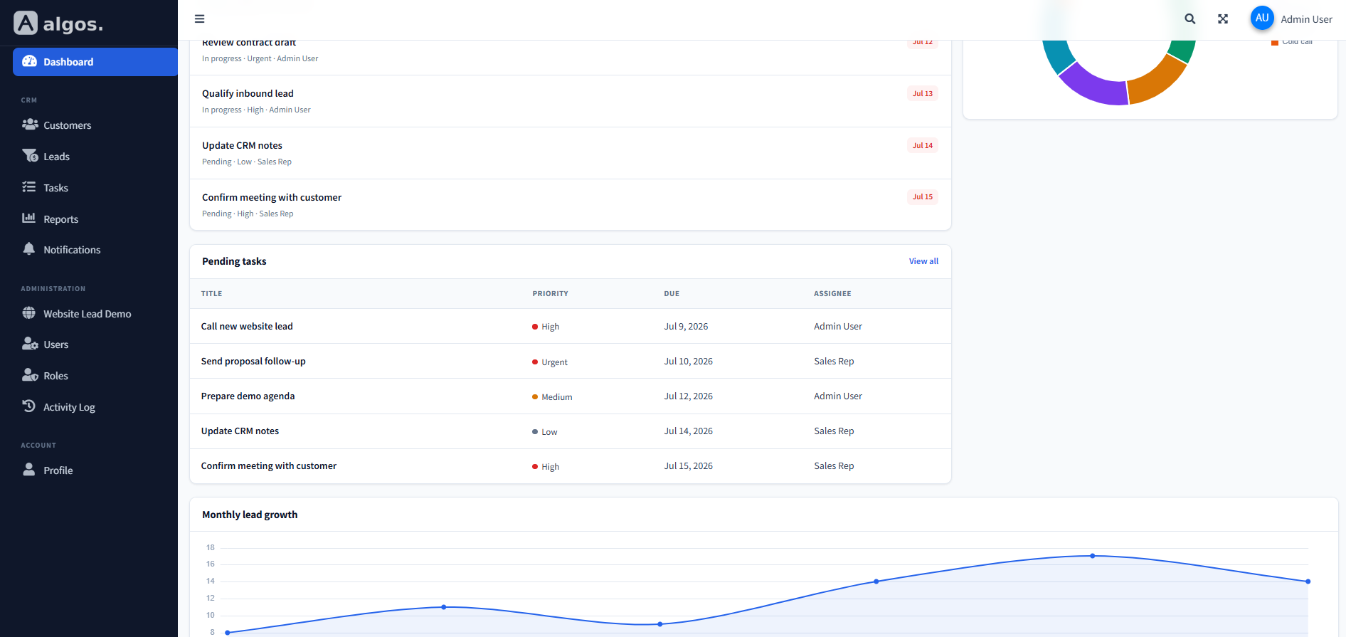 Algos Dashboard analytics workspace preview