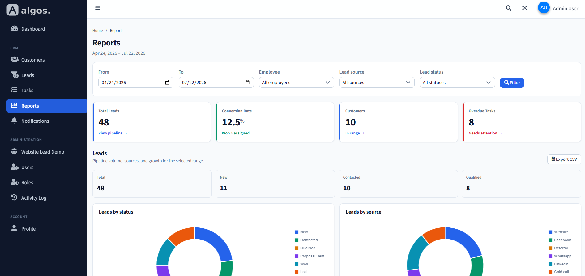 Algos Reports & analytics screenshot